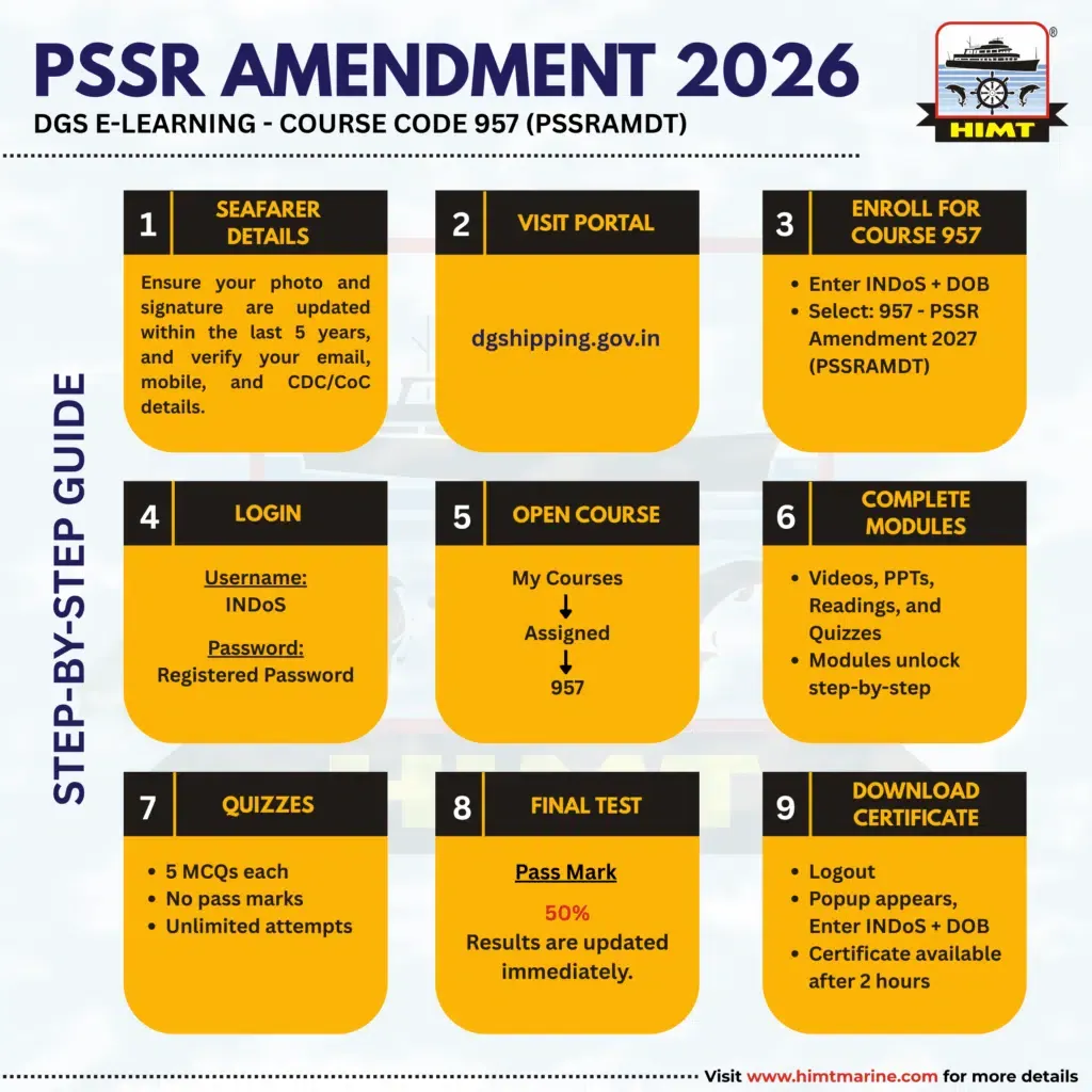 How to Complete the PSSR Amendment 2026 (PSSRAMDT) Course: A Complete Guide for Indian Seafarers