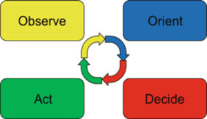 Situational Awareness — From a Maritime Perspective