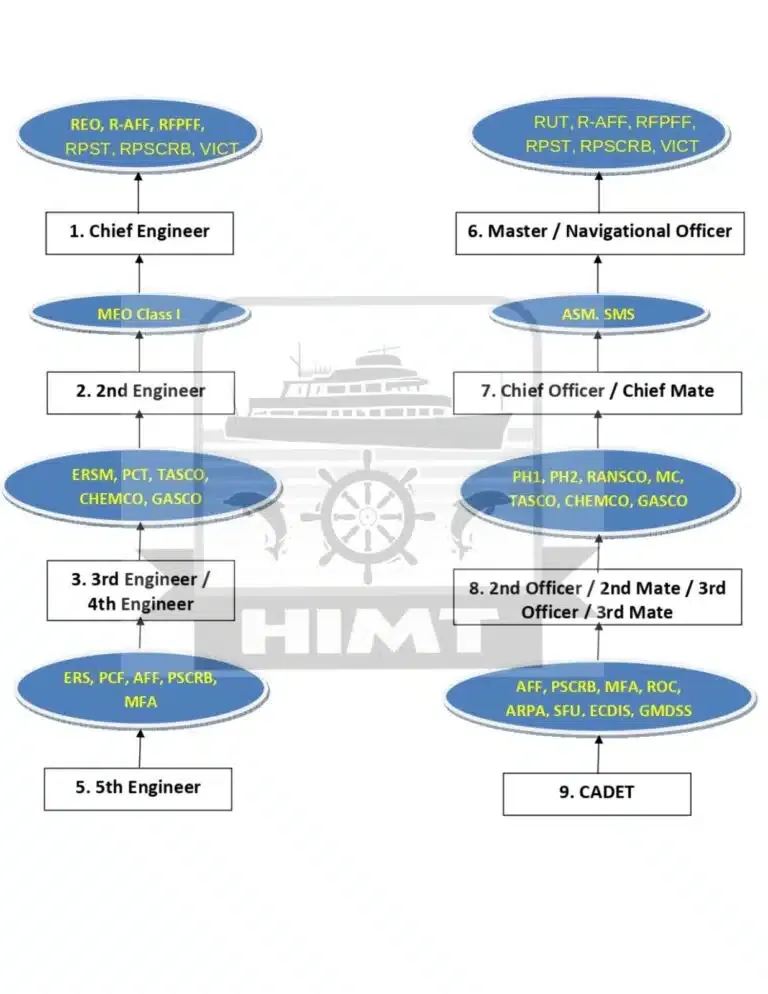 How to Become a Chief Engineer in India | 2025